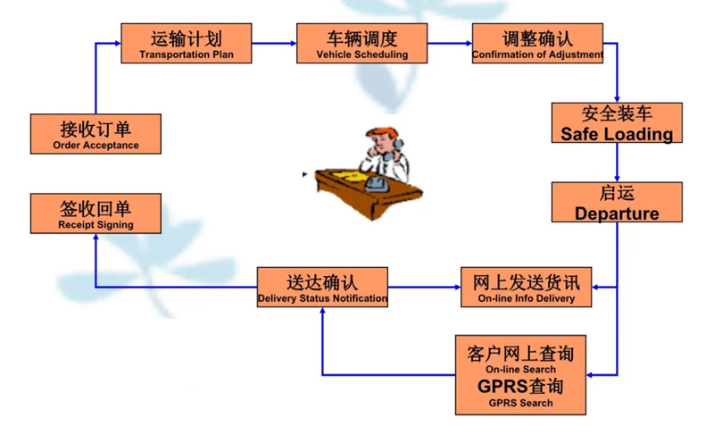 苏州到博白搬家公司-苏州到博白长途搬家公司