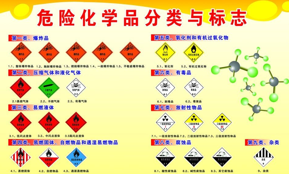 上海到博白危险品运输